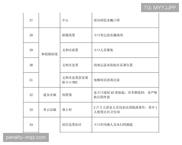门线判定规则详解:判罚依据与实际应用关键条件 门线判定规则详解:判罚依据与实际应用关键条件