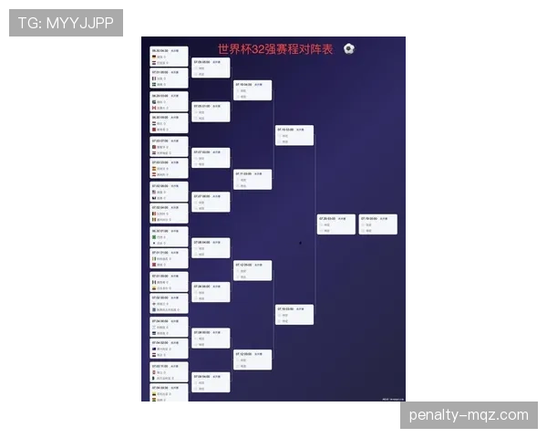2026世界杯32强完整对阵表：淘汰赛晋级路线更新