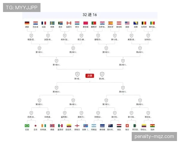 2026世界杯32强比赛日程：首轮淘汰赛安排整理